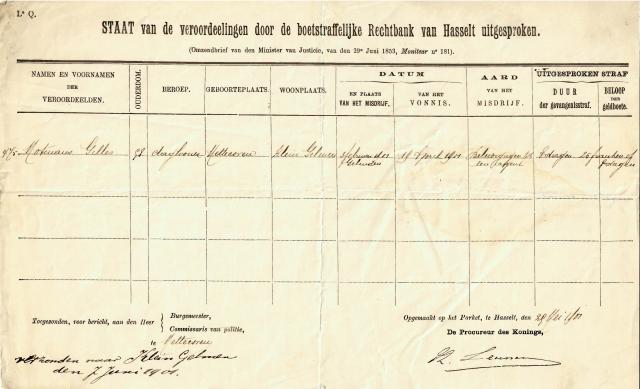 Een pagina uit het gemeentelijk strafregister van Klein-Gelmen betreffende de 58-jarige Gilles Motmans die op 19 april 1901 een gevangenisstraf van 8 dagen en een geldboete van 25 frank kreeg opgelegd voor het beledigen van een agent op 3 februari van datzelfde jaar.