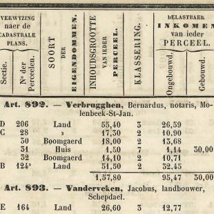 Een scan uit de Popp-Atlas van Philippe Chrétien Popp (1805-1879)